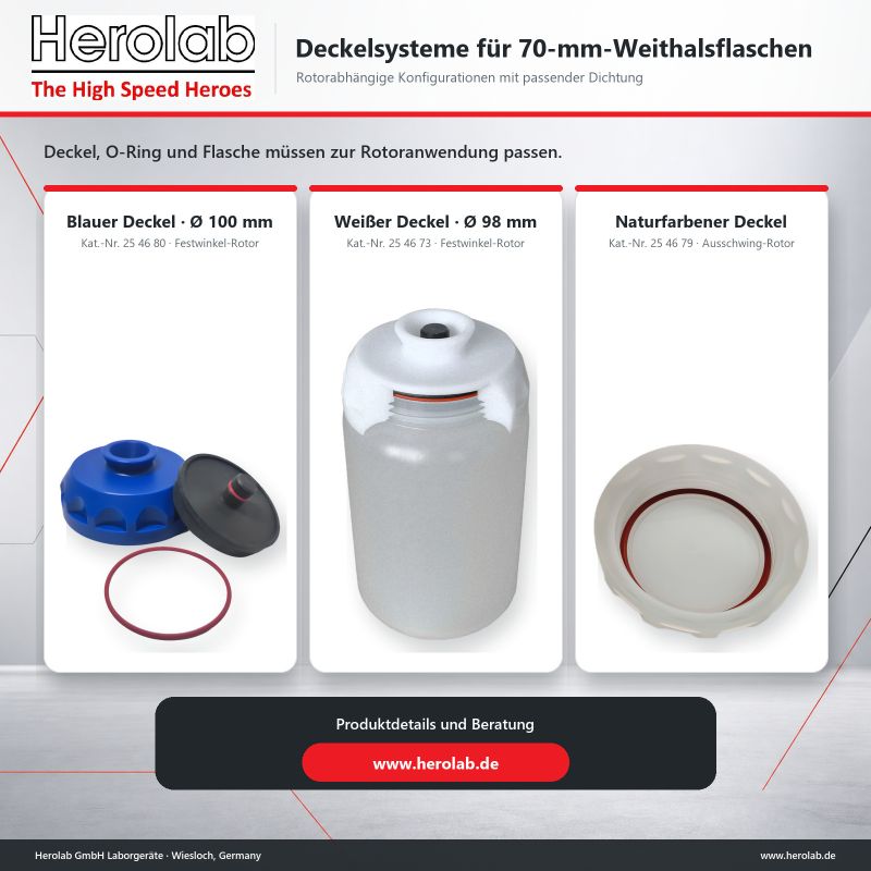 Strukturillustration: blaue und weiße Verschlüsse für Festwinkel-Ausführungen sowie naturfarbener Verschluss mit O-Ring für Ausschwing-Ausführungen